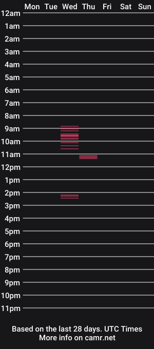 cam show schedule of el480