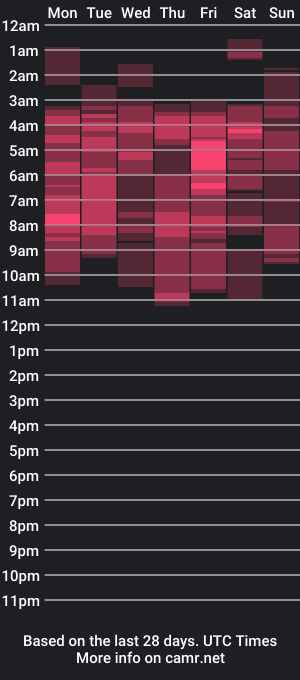 cam show schedule of el_flaquito_