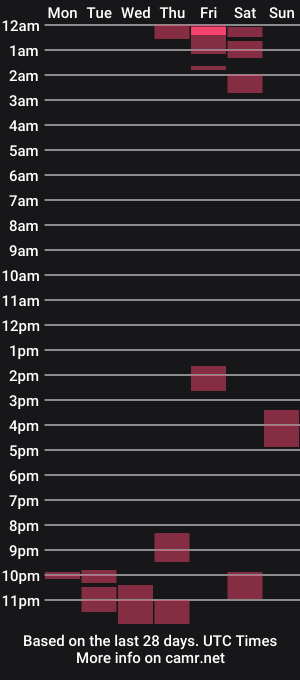 cam show schedule of el_mysterio