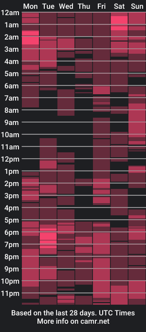 cam show schedule of el_petite