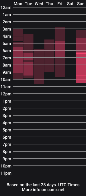 cam show schedule of el_principe_hector