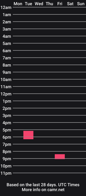 cam show schedule of el_sancho69