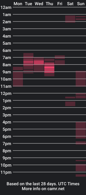 cam show schedule of el_santo18