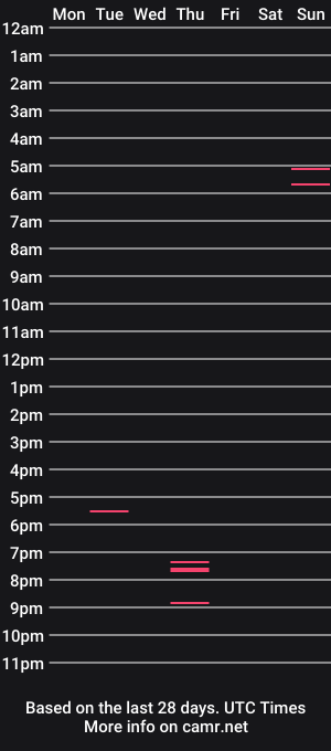 cam show schedule of el_throway2