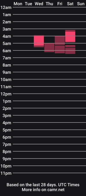 cam show schedule of el_vergonzalez