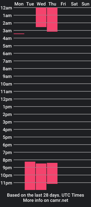 cam show schedule of ela_cat