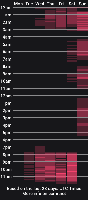 cam show schedule of ela_collins