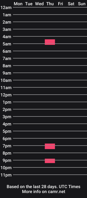 cam show schedule of ela_garu