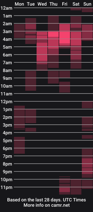 cam show schedule of ela_lopez1