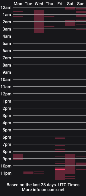 cam show schedule of ela_rey