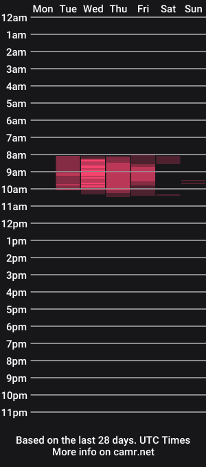 cam show schedule of ela_stance