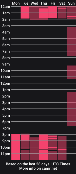 cam show schedule of elaia_v