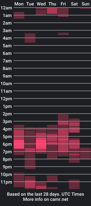 cam show schedule of elainepaige