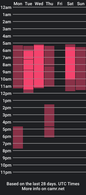 cam show schedule of elainmoore