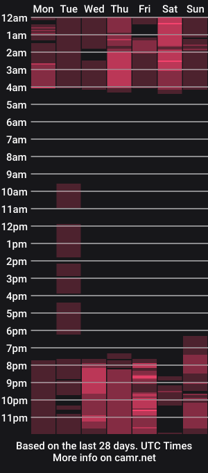 cam show schedule of elani_foxy