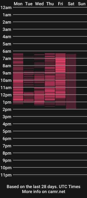 cam show schedule of elannand