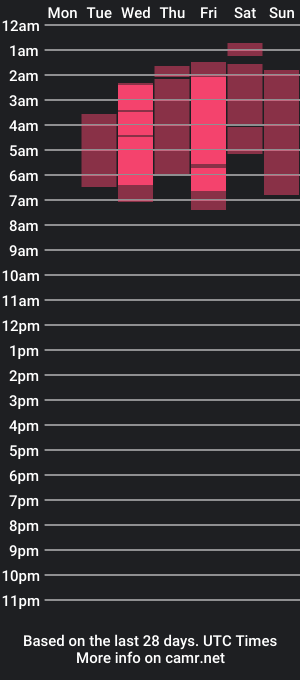 cam show schedule of elapetite2