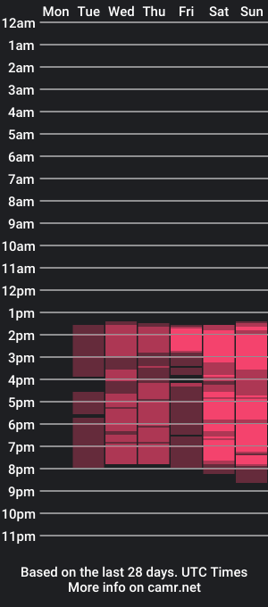 cam show schedule of elastigirll