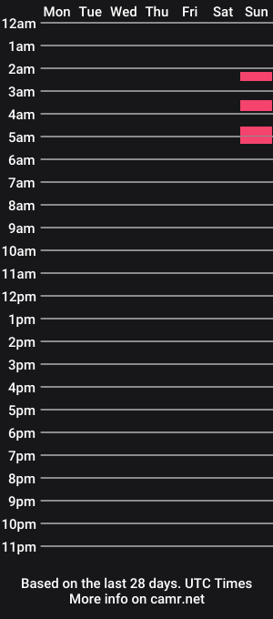cam show schedule of elbarto66601