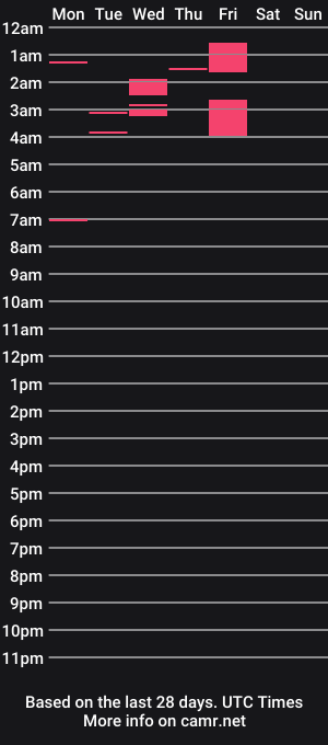 cam show schedule of elbartoronaldo666