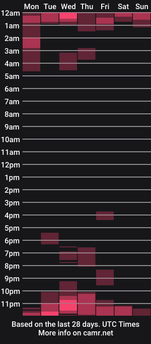 cam show schedule of elbustamante