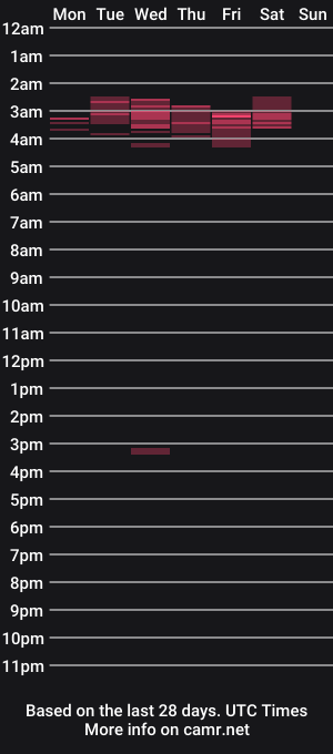 cam show schedule of elcapao