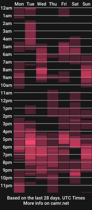 cam show schedule of elchicletv