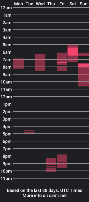 cam show schedule of eldesparchado