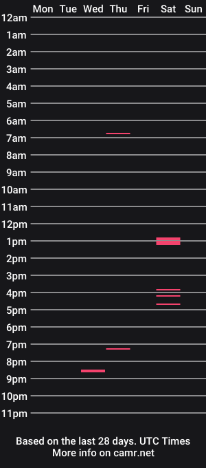 cam show schedule of eldo12