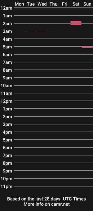 cam show schedule of eleanorferrero