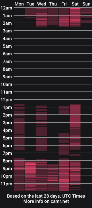 cam show schedule of electrabig_1