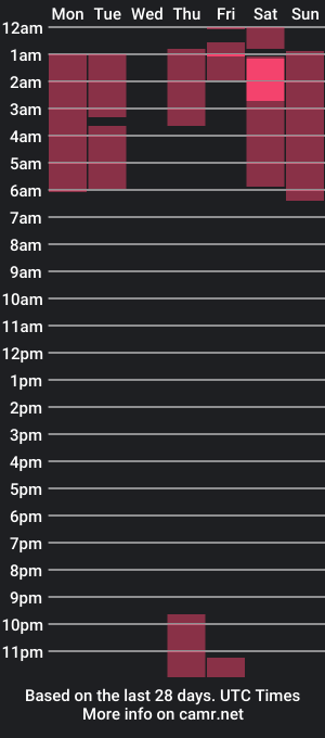 cam show schedule of electradomx