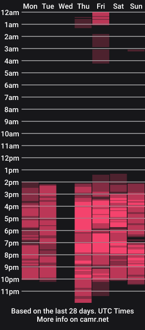 cam show schedule of electrajunes