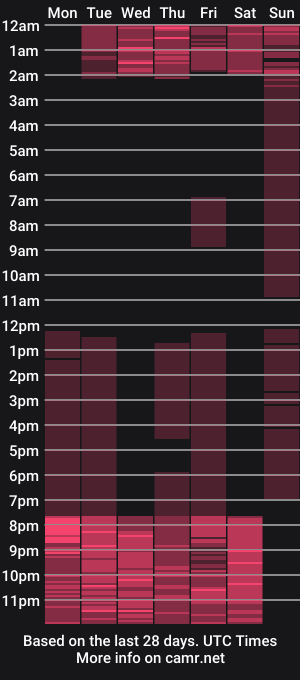 cam show schedule of electraraptis