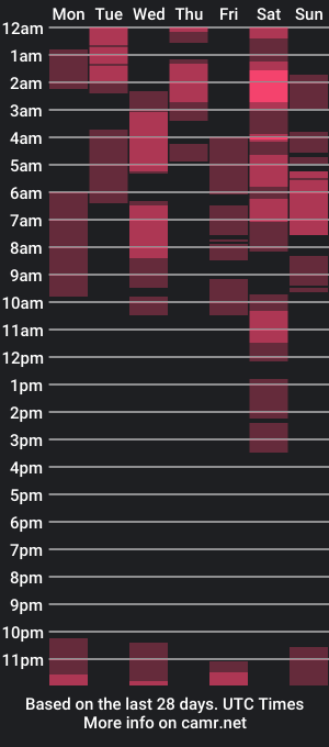 cam show schedule of electrastark_