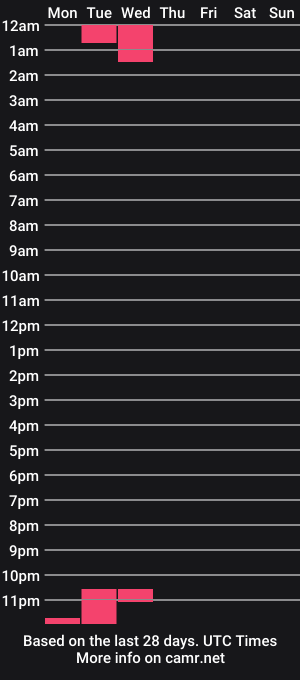 cam show schedule of electricgyatt