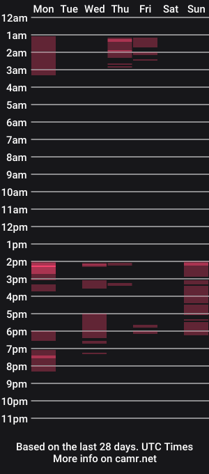 cam show schedule of electrifiedlove_