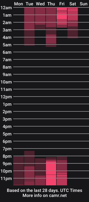 cam show schedule of eleecttraa_12