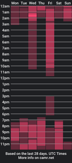 cam show schedule of eleezabeth_