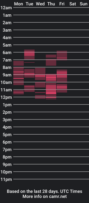 cam show schedule of elegantdi