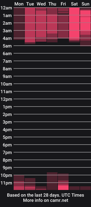 cam show schedule of eleinne_hendrix_0