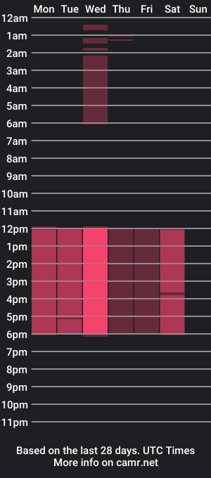 cam show schedule of eleiza_soler