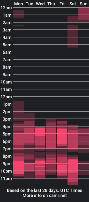 cam show schedule of elektra_and_lulu