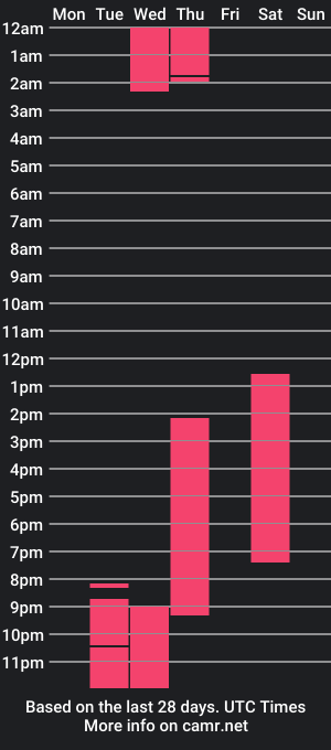 cam show schedule of elektrabrush