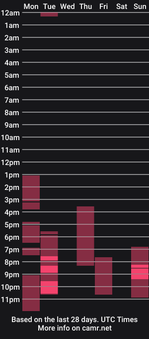 cam show schedule of elektrainfinity