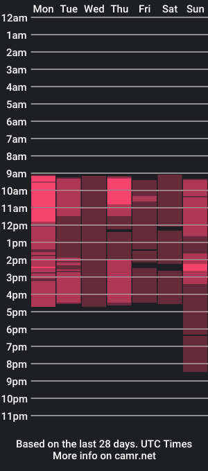 cam show schedule of elektranoe