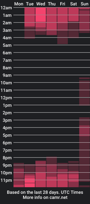 cam show schedule of elektrarous