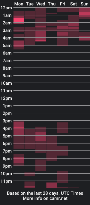 cam show schedule of elektratattoo