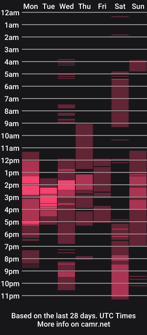 cam show schedule of elekttra69
