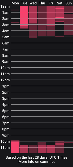 cam show schedule of elen_black_23